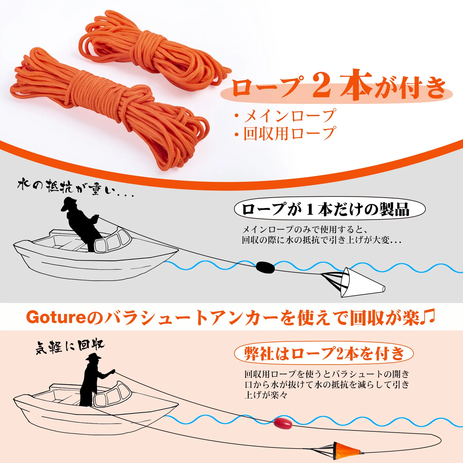 Goture S/M/L Kotwica Morska Pł – Battle Rope Anchor recenzja i cena